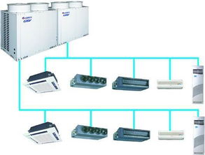 變頻水多聯(lián)水系統(tǒng)中央空調(diào) 西安歐美力中央空調(diào)裝飾設(shè)計(jì)公司的專(zhuān)業(yè)設(shè)備