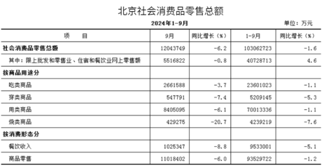 26座萬億城市消費盤點 武漢商品批發貿易發展現狀與前景